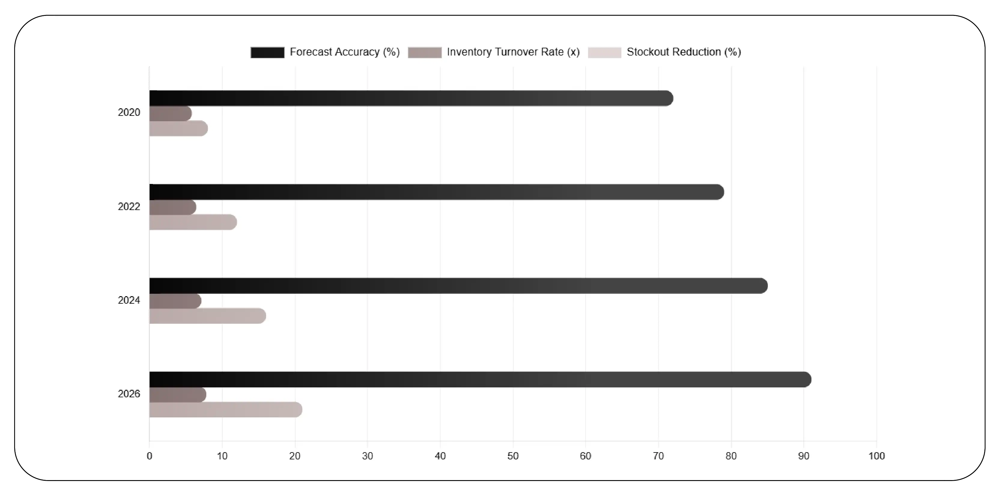 Enhancing Demand Forecasting with Predictive Analytics